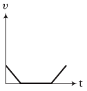 Physics-Motion in a Straight Line-81793.png